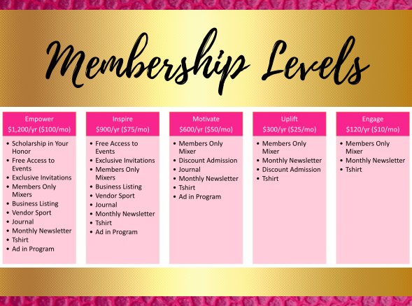 Graph of membership levels