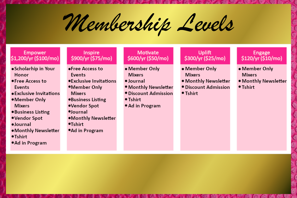 Breakdown of what each Membership Level offers. Contact us if you need further assitance.